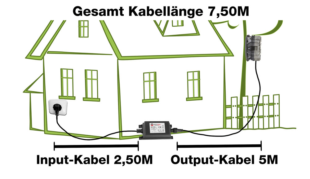 Gehäuse offen